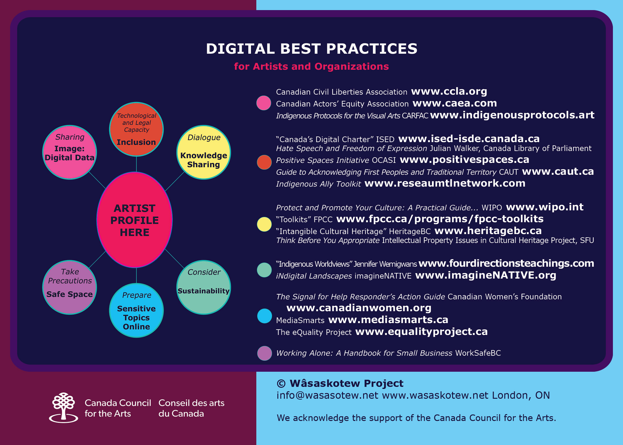 digital best practices